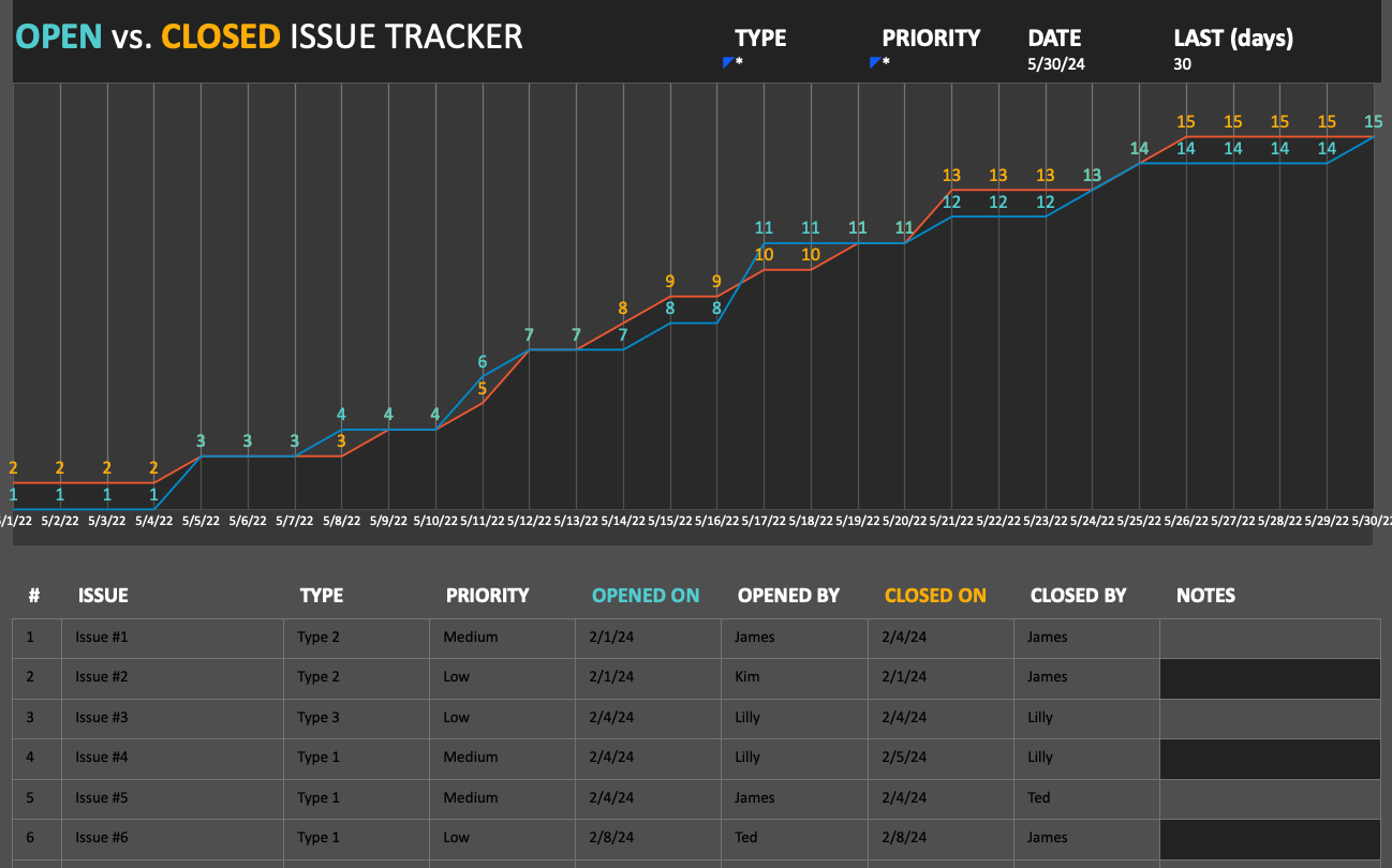 Excel Issue Tracker Template